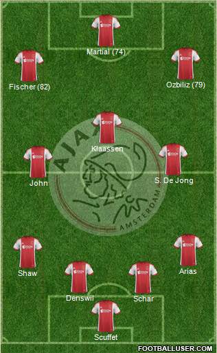 AFC Ajax Formation 2014