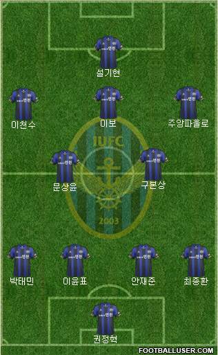 Incheon United Formation 2014