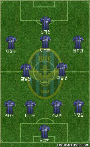 Incheon United Formation 2014