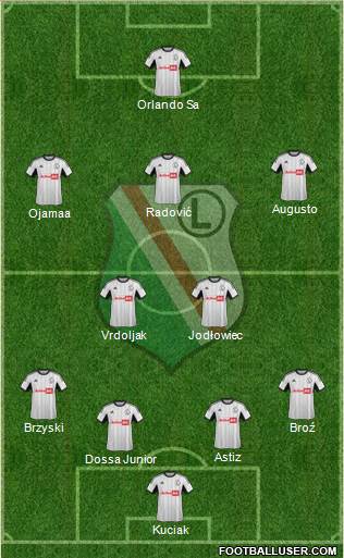 Legia Warszawa Formation 2014