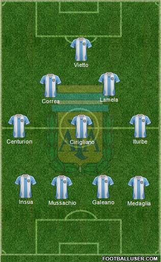 Argentina Formation 2014