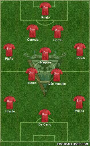 C.D. Mirandés Formation 2014