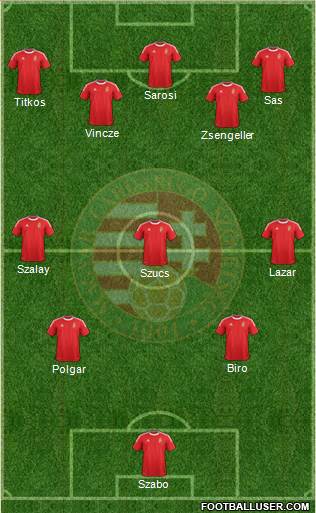 Hungary Formation 2014