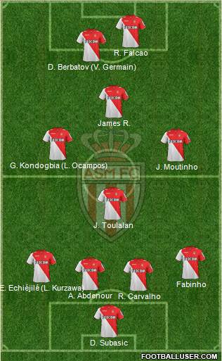 AS Monaco FC Formation 2014