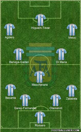 Argentina Formation 2014