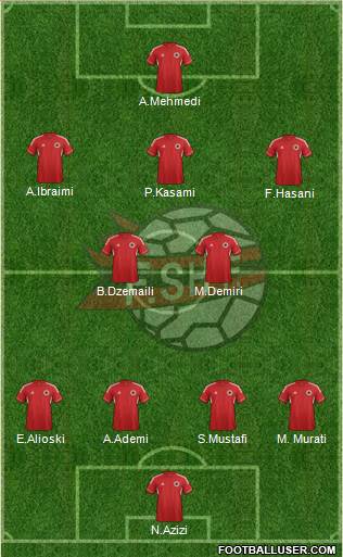 Albania Formation 2014