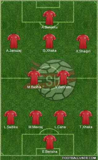 Albania Formation 2014