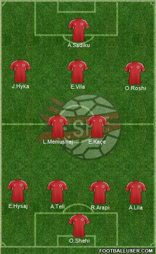 Albania Formation 2014