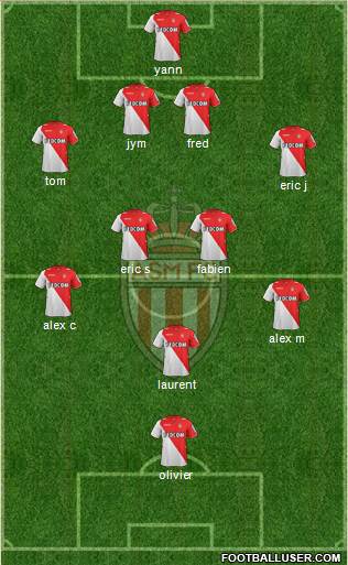 AS Monaco FC Formation 2014