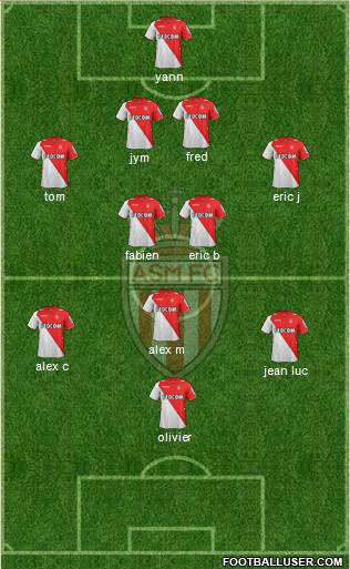 AS Monaco FC Formation 2014