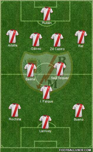 Rayo Vallecano de Madrid S.A.D. Formation 2014