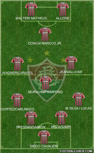 Fluminense FC Formation 2014