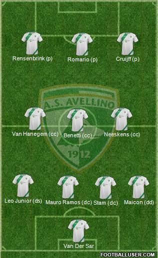 Avellino Formation 2014