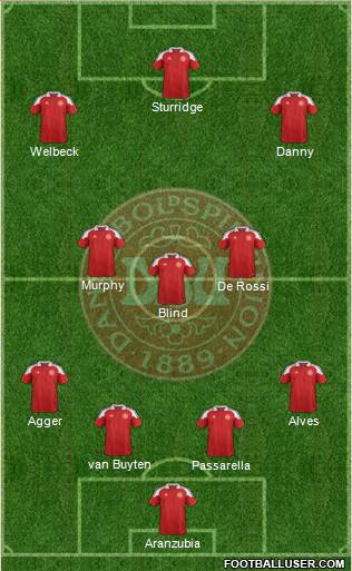 Denmark Formation 2014