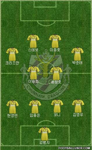 Chunnam Dragons Formation 2014