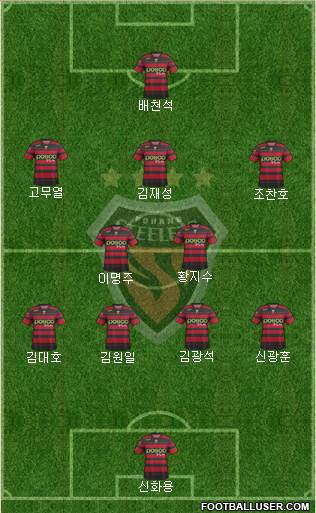 Pohang Steelers Formation 2014