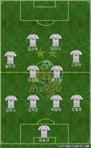 Ulsan Hyundai Formation 2014