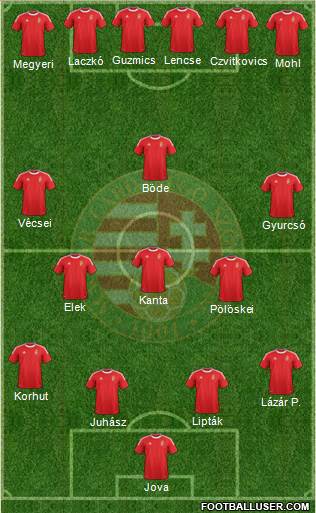 Hungary Formation 2014