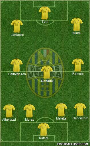 Hellas Verona Formation 2014