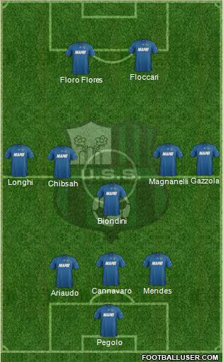 Sassuolo Formation 2014