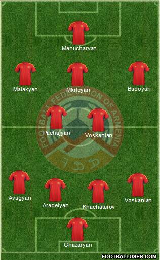 Armenia Formation 2014