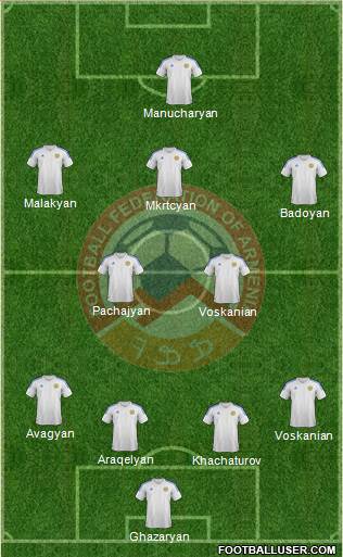 Armenia Formation 2014