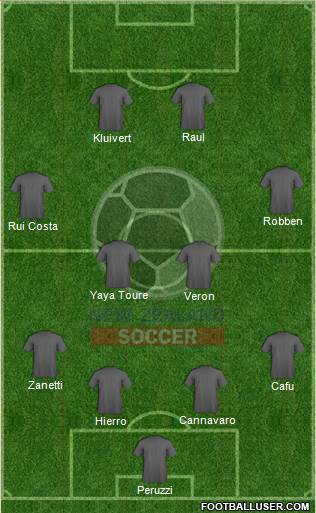 New Zealand Formation 2014