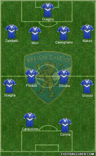 Brescia Formation 2014