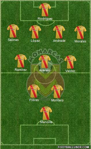 Club Monarcas Morelia Formation 2014