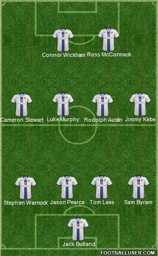 Leeds United Formation 2014