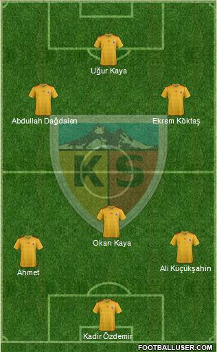 Kayserispor Formation 2014