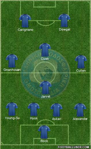 Greece Formation 2014