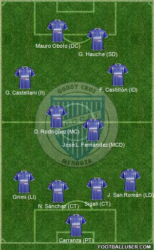 Godoy Cruz Antonio Tomba Formation 2014