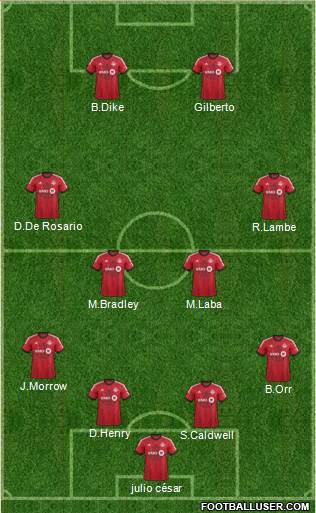 Toronto FC Formation 2014