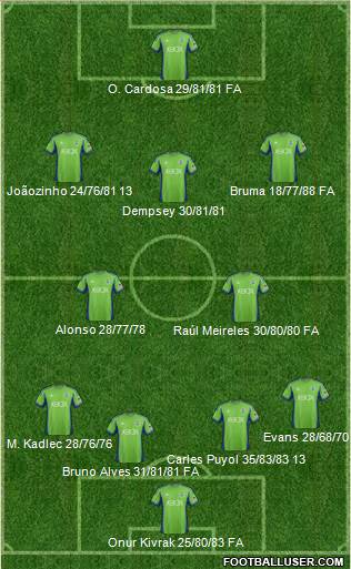 Seattle Sounders FC Formation 2014