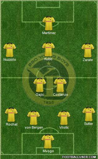 BSC Young Boys Formation 2014