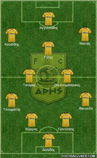 AS Aris Salonika Formation 2014