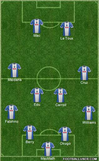 Philadelphia Union Formation 2014