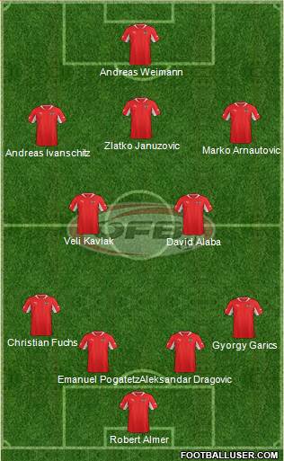 Austria Formation 2014