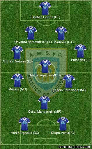 Atlético Rafaela Formation 2014