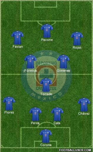 Club Deportivo Cruz Azul Formation 2014