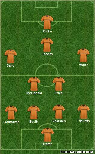 Wolverhampton Wanderers Formation 2014