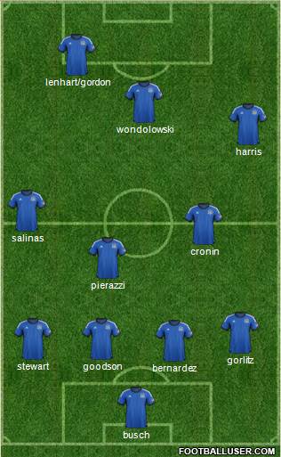 San Jose Earthquakes Formation 2014