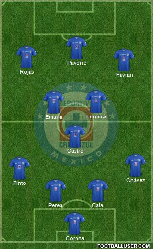 Club Deportivo Cruz Azul Formation 2014