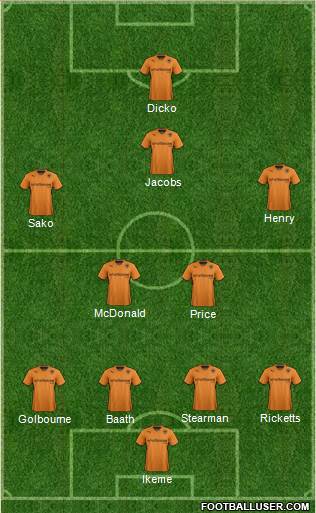 Wolverhampton Wanderers Formation 2014