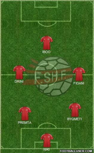 Albania Formation 2014