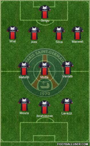 Paris Saint-Germain Formation 2014