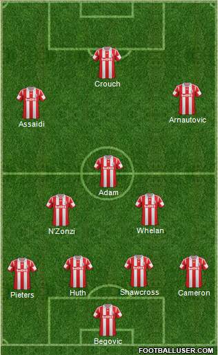 Stoke City Formation 2014