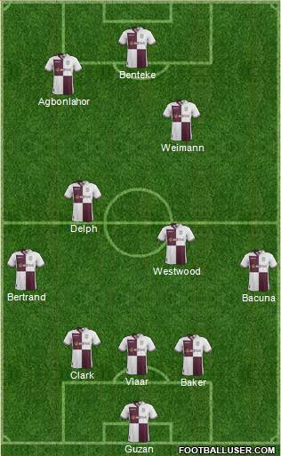 Aston Villa Formation 2014