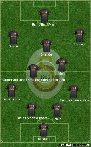 Galatasaray SK Formation 2014